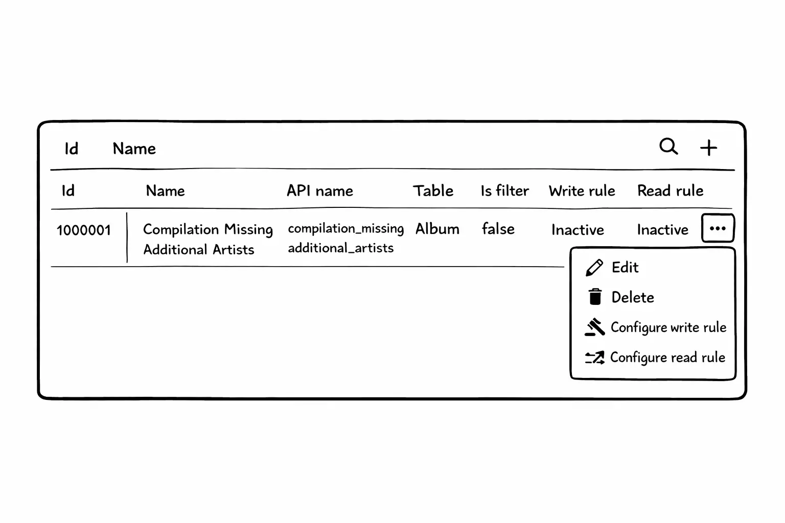 Logical classification listed with inactive write and read rules
