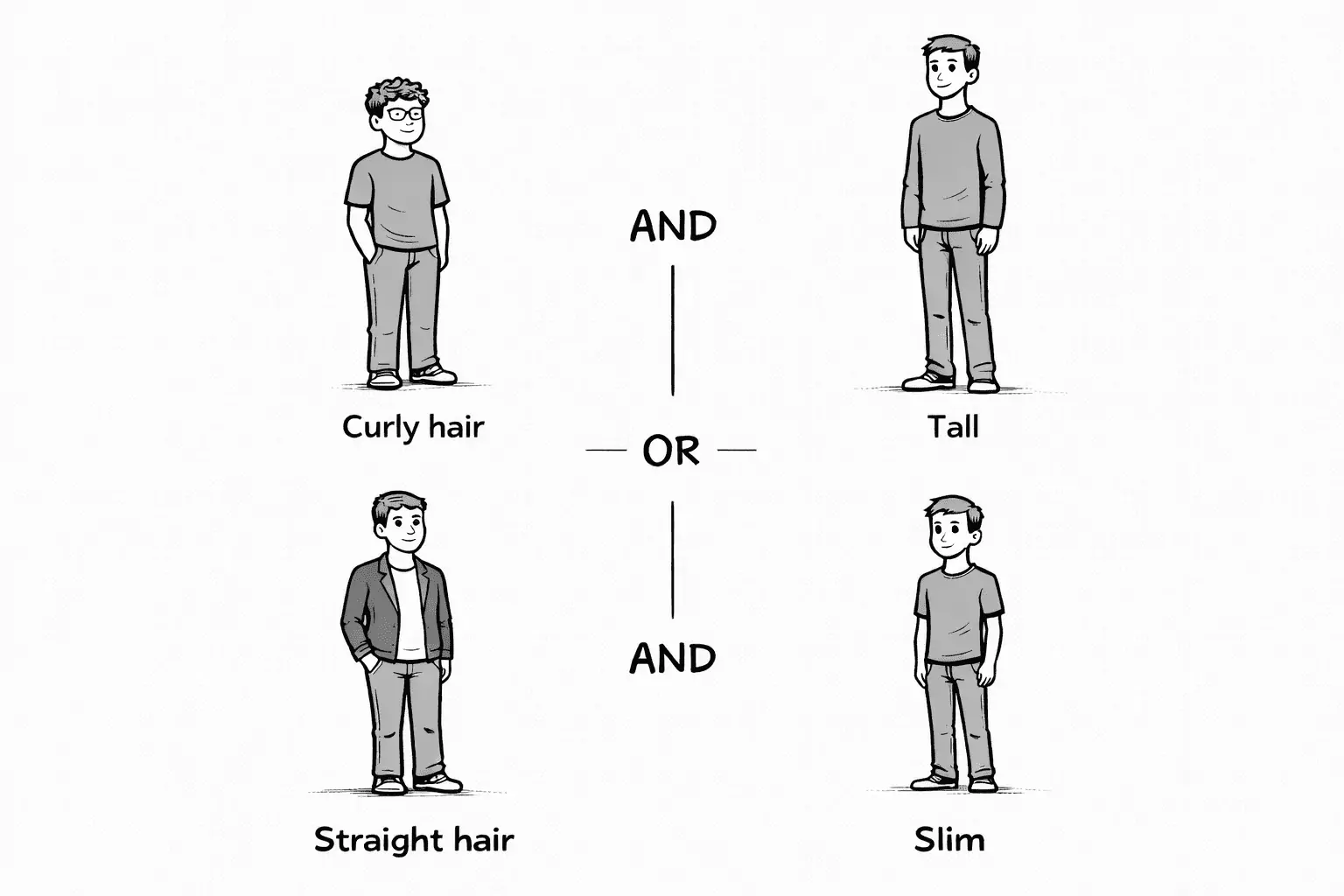 Truth-table style combination of conditions into a single outcome