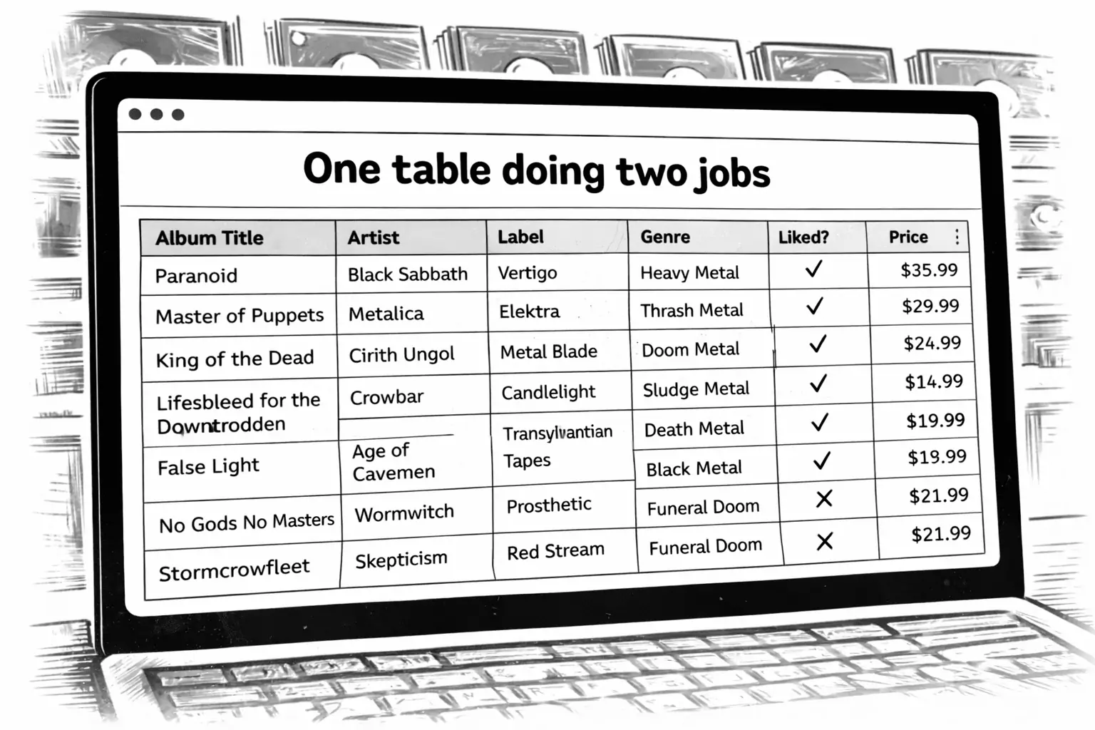 Gary looking at a spreadsheet with repeated entries