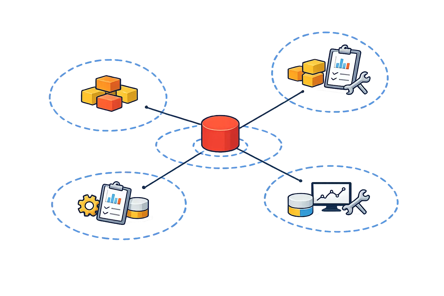 A central node branching into multiple dependent flows
