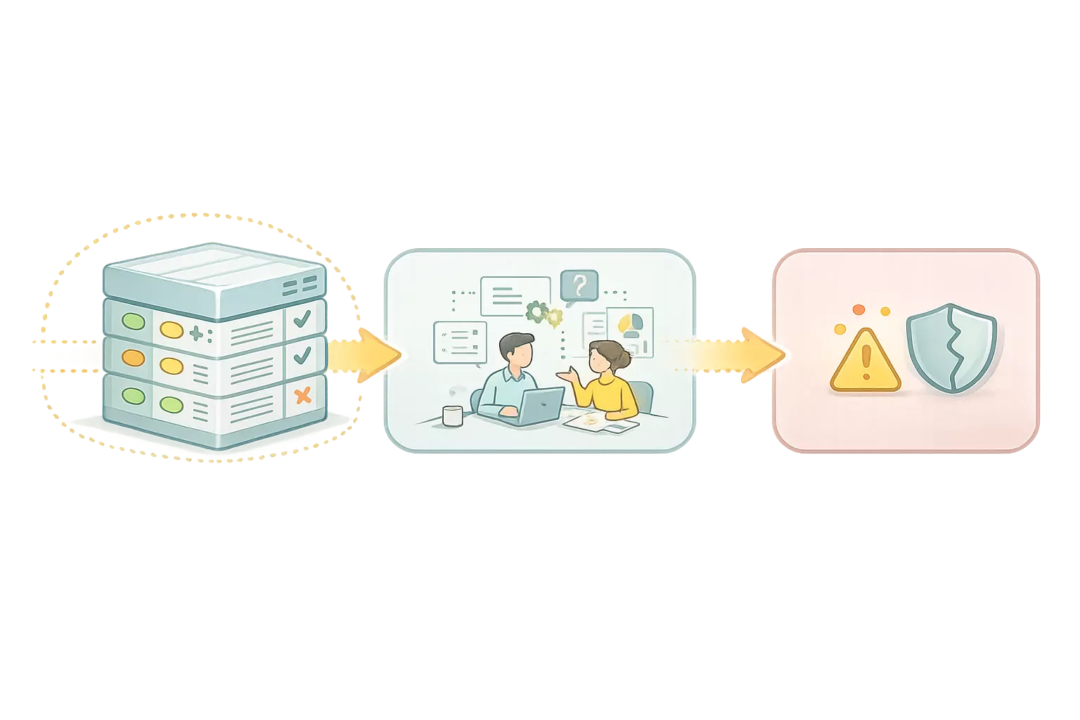 Flow showing divergence leading to reconciliation and loss of trust