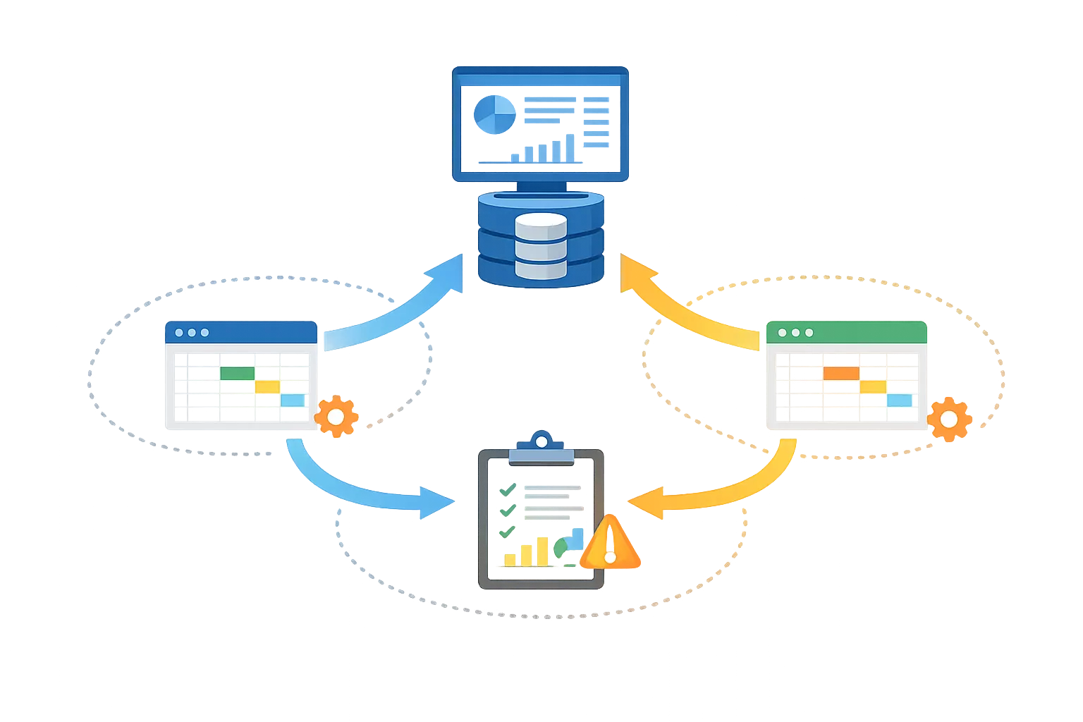 Flow from primary system to duplicate to reconciliation loop