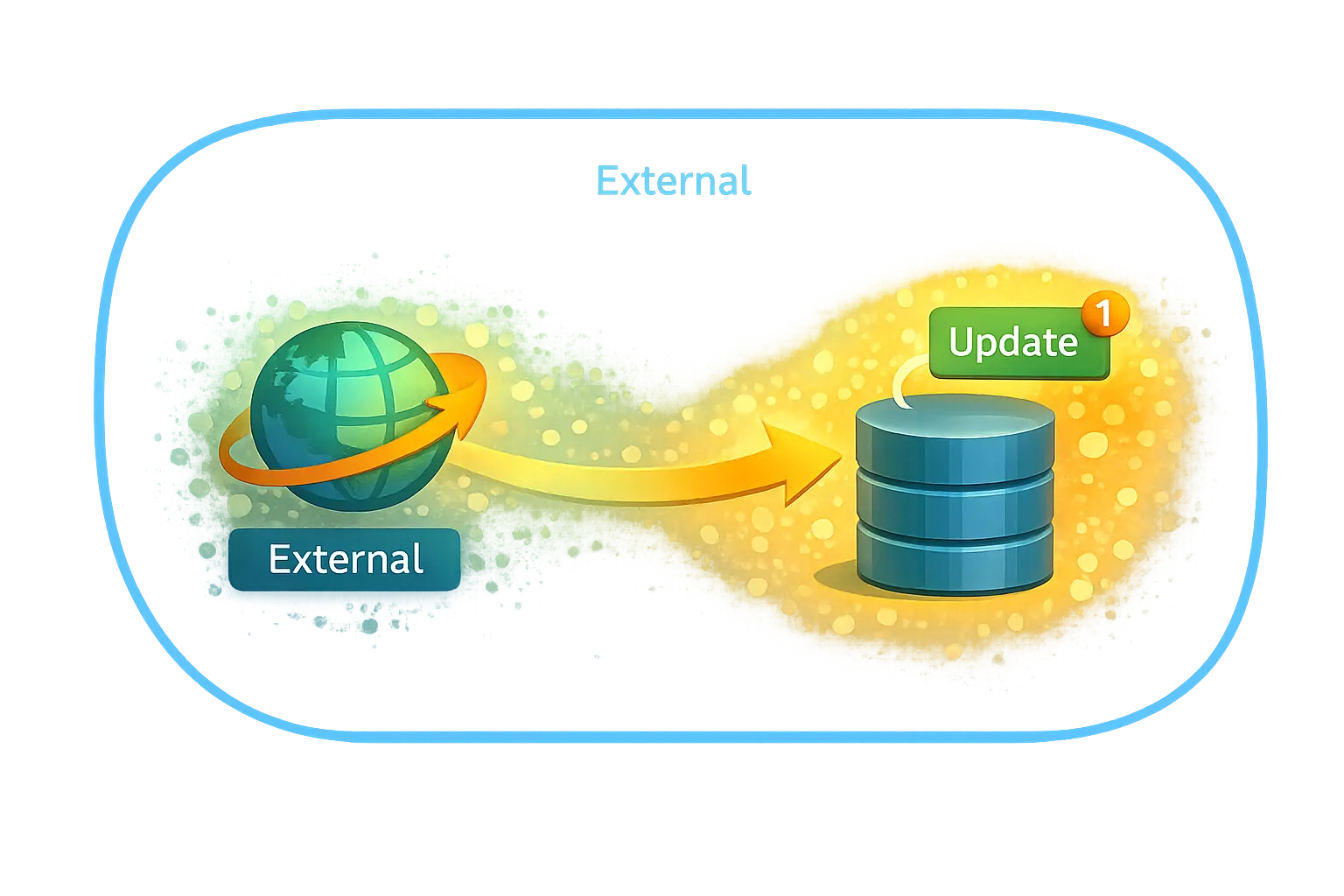 Different causes starting internal processing