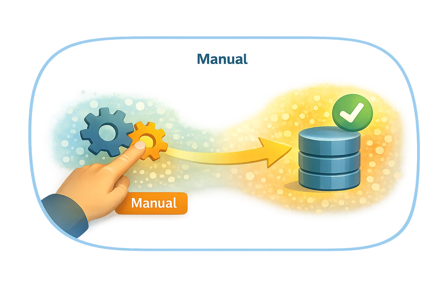 Different causes starting internal processing