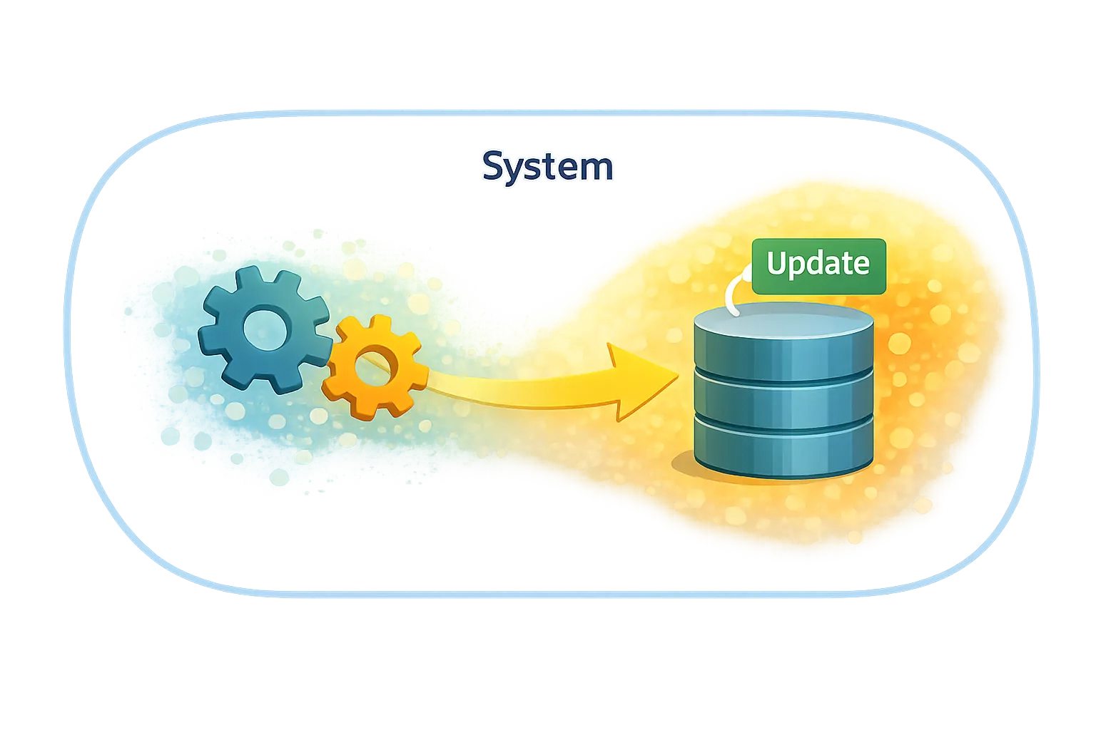 Different causes starting internal processing