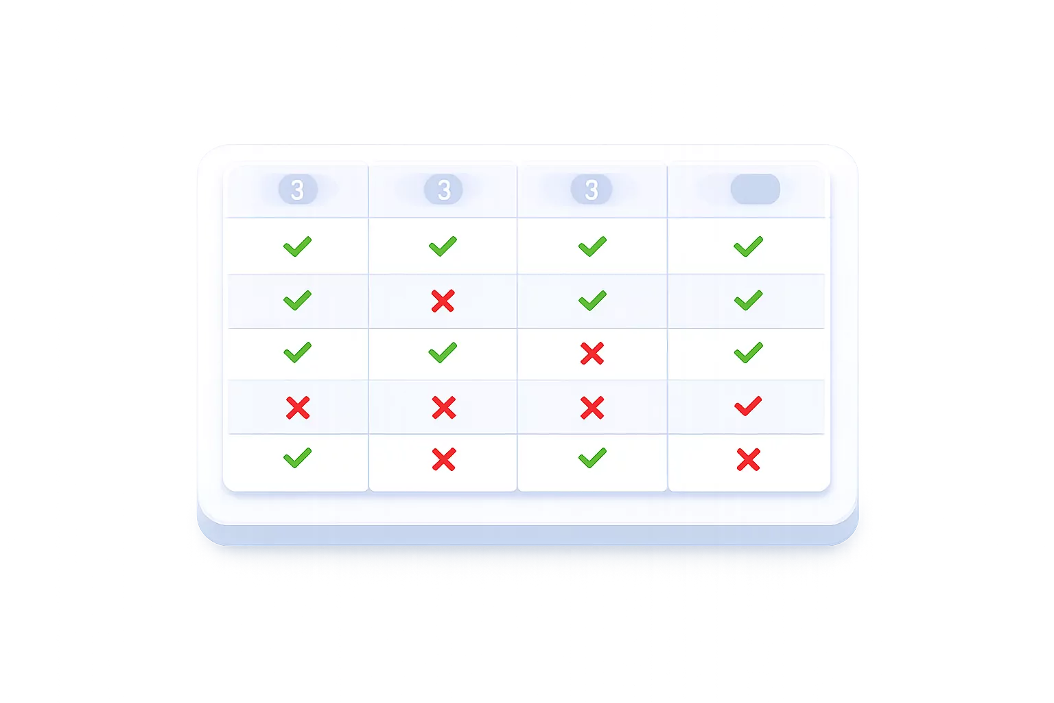 Multiple conditions combined into a single rule